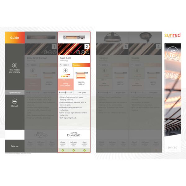 Sunred Hängeheizstrahler Moderna Artix Ultra Smart 2000 W Rosegold – Bild 10