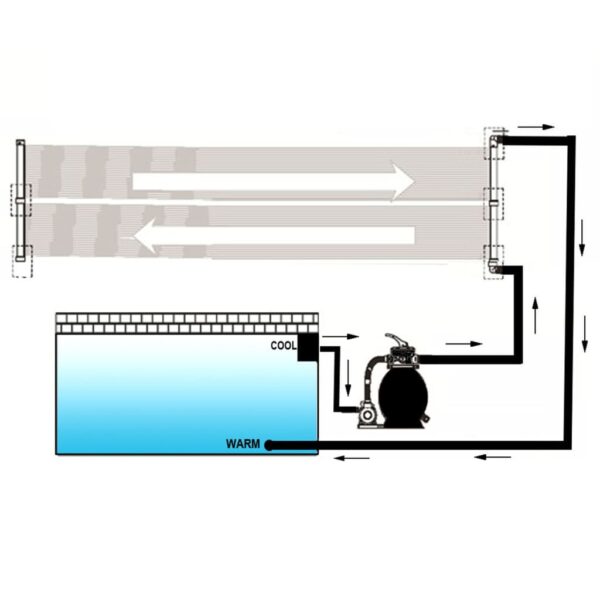 Solar-Panel Für Poolheizung 4 Stk. – Bild 4