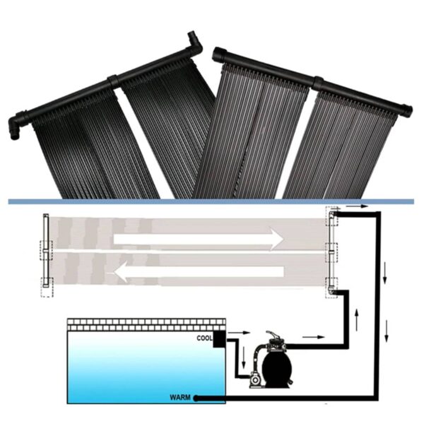 Solar-Panel Für Poolheizung 4 Stk. – Bild 5